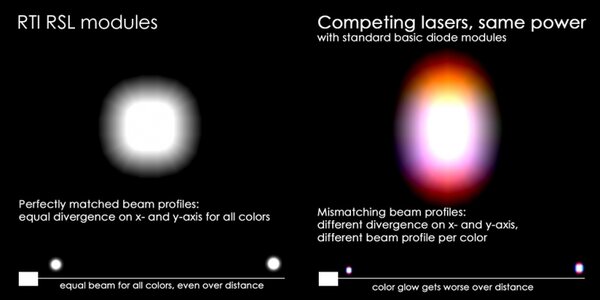 Laserworld_Beam-Spot-Comparison.jpg