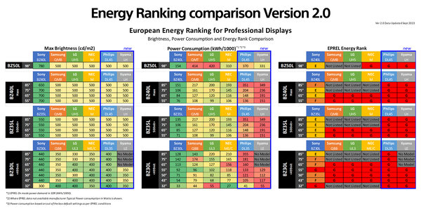 Energy ranking_SONY Bravia.jpg