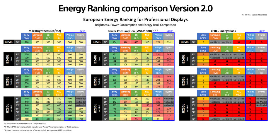 Energy ranking_SONY Bravia.jpg