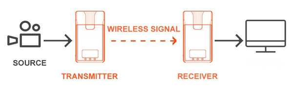 AE-Trasmettitori video wireless-01.jpg