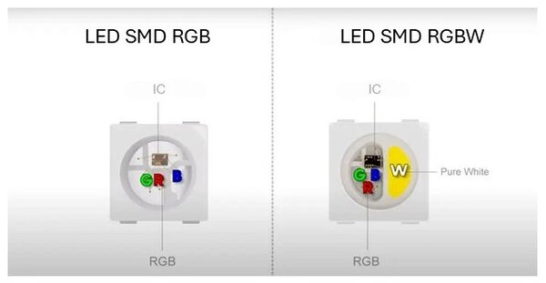 AE-Articolo-Sorgenti LED multicolor per illuminazione-01.jpg