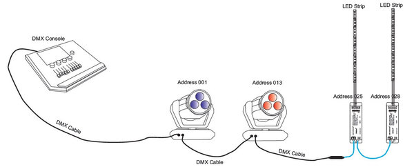 Practical Guide to DMX Lighting Consoles: An essential overview for navigating the professional lighting world AE-Console luci DMX-03.jpg