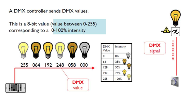 Practical Guide to DMX Lighting Consoles: An essential overview for navigating the professional lighting world AE-Console luci DMX-04.png