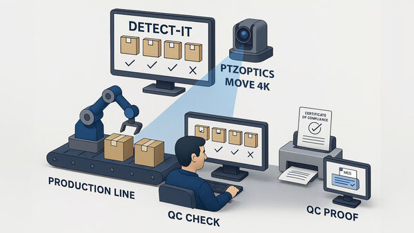 AE-Le telecamere PTZ Optics e il Visual Reasoning basato su AI-03.jpg