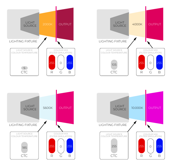 AE-Articolo_Le tecnologie dei fari SGM-04.png