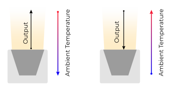 AE-Articolo_Le tecnologie dei fari SGM-05.png