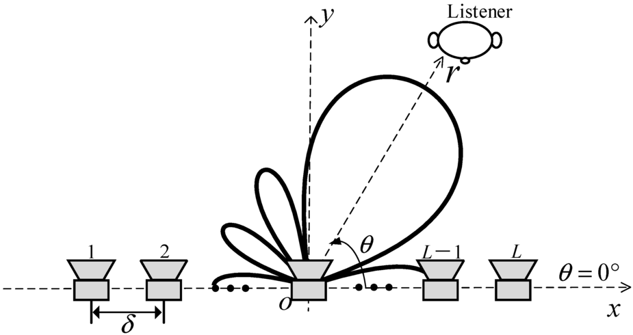 AE-beamforming-01.png