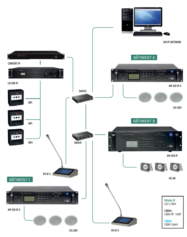 “Dante-ready” products for IP audio integration in next-generation installations AE - Prodotti Dante ready - 08.png