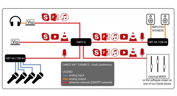 “Dante-ready” products for IP audio integration in next-generation installations AE - Prodotti Dante ready - 06.jpg