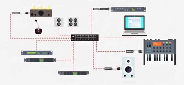 “Dante-ready” products for IP audio integration in next-generation installations AE - Prodotti Dante ready - 03.webp