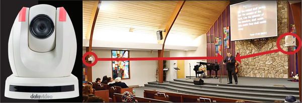 AE- Telecamere PTZ, guida all'acquisto - 02.webp