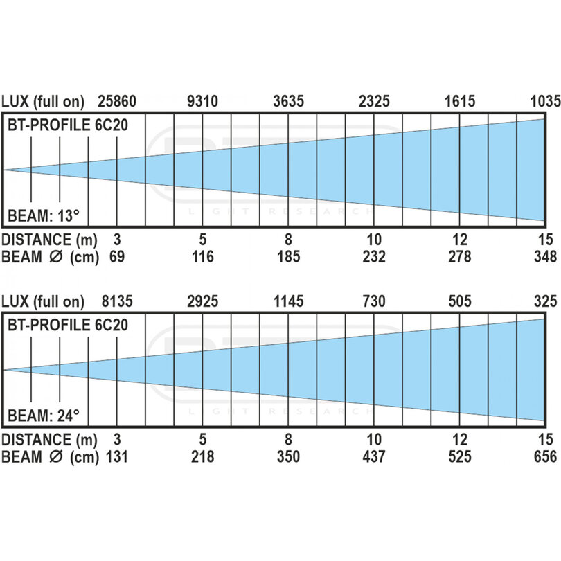 Briteq BT-PROFILE 6C20 ENGINE B06054 - 7