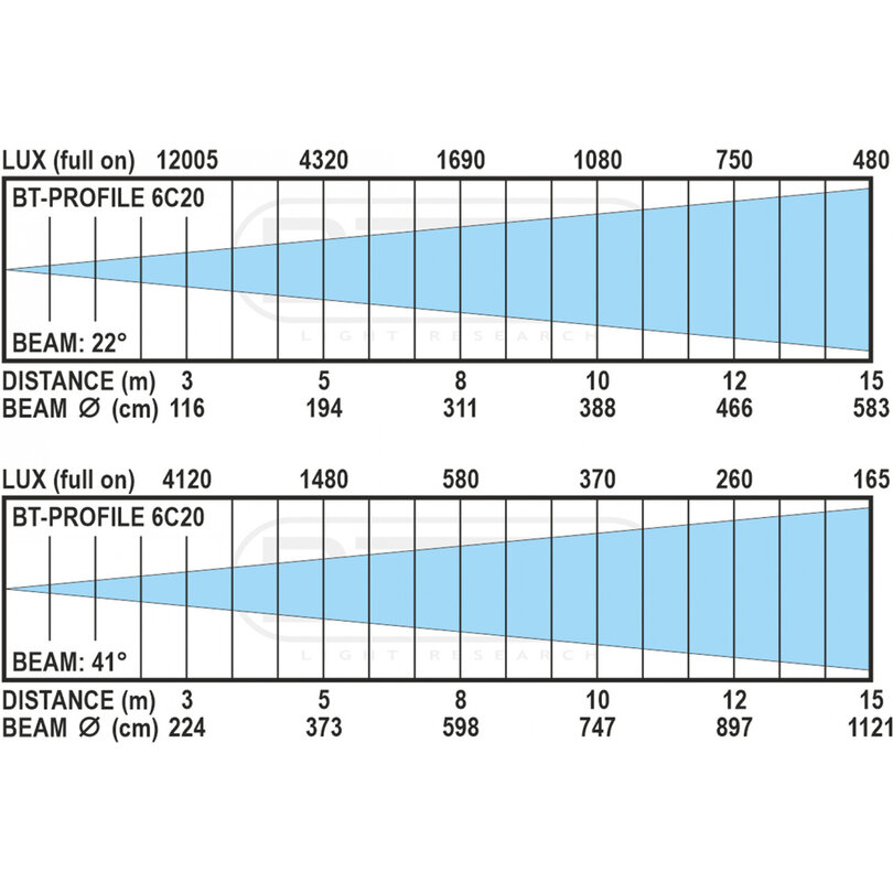 Briteq BT-PROFILE 6C20 ENGINE B06054 - 8