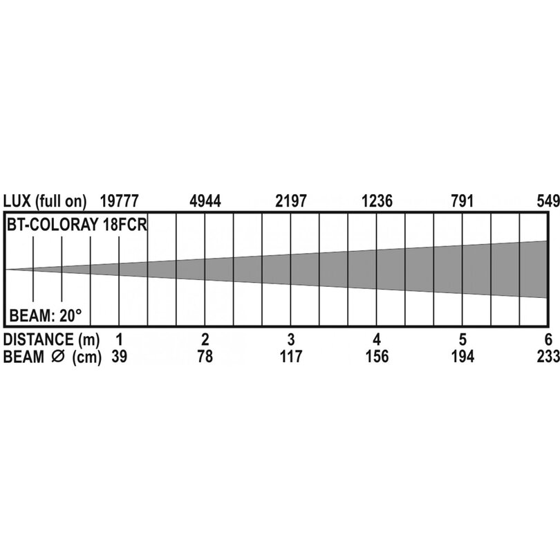 Briteq BT-COLORAY 18FCR WHITE B05580 - 9