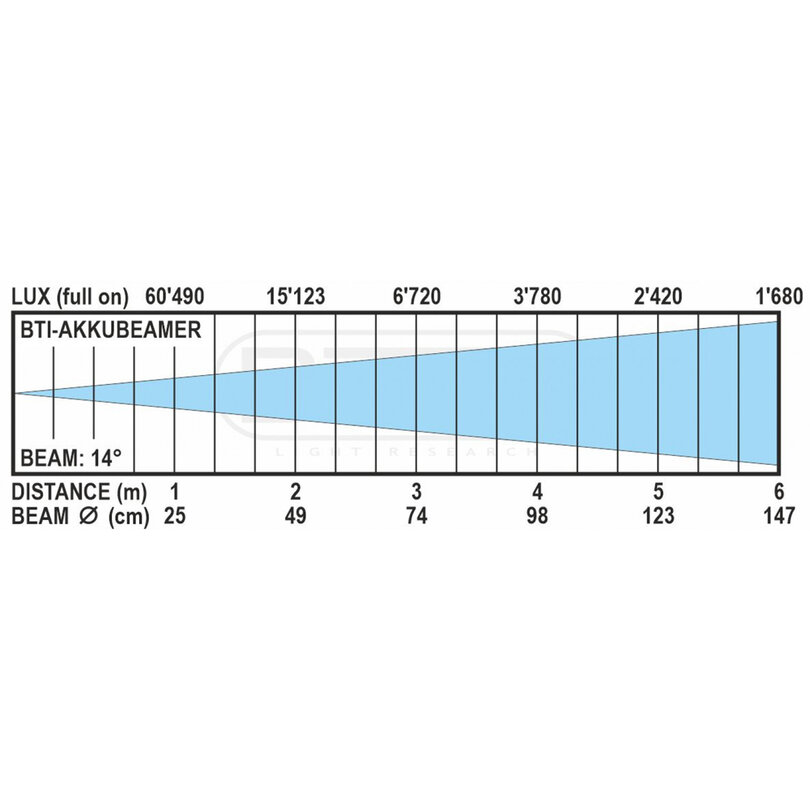 Briteq BTI-AKKUBEAMER B05184 - 11