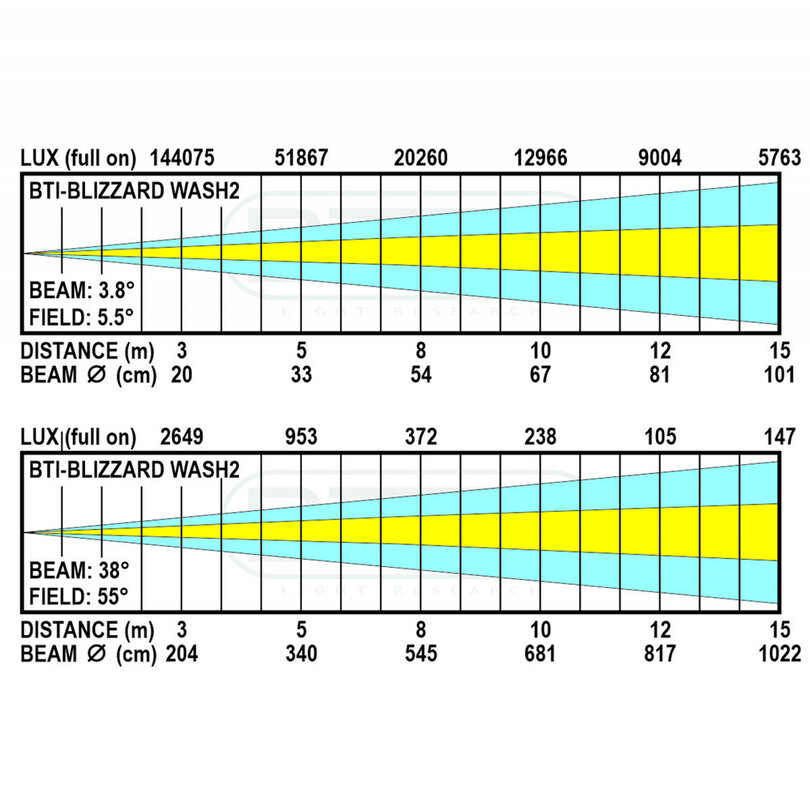 Briteq BTI-BLIZZARD WASH2s B05594 - 7