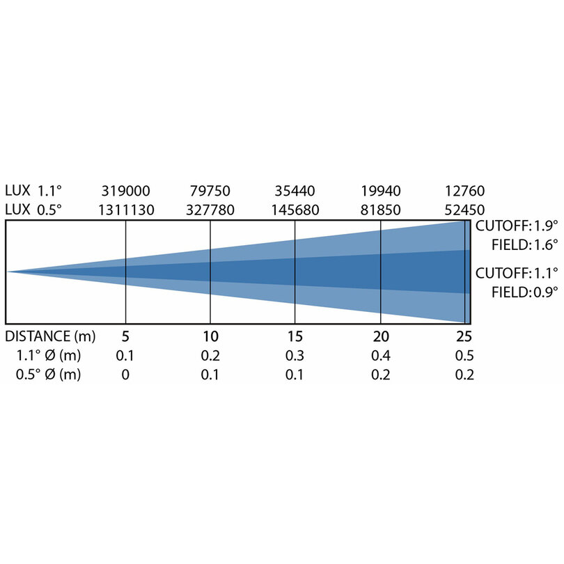 Briteq BTI-BLIZZARD LBEAM B05584 - 6
