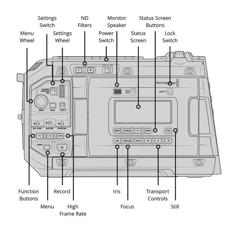 Blackmagic Design Blackmagic URSA Cine 12K LF Body CINEURSAA12KLFBODY - 1