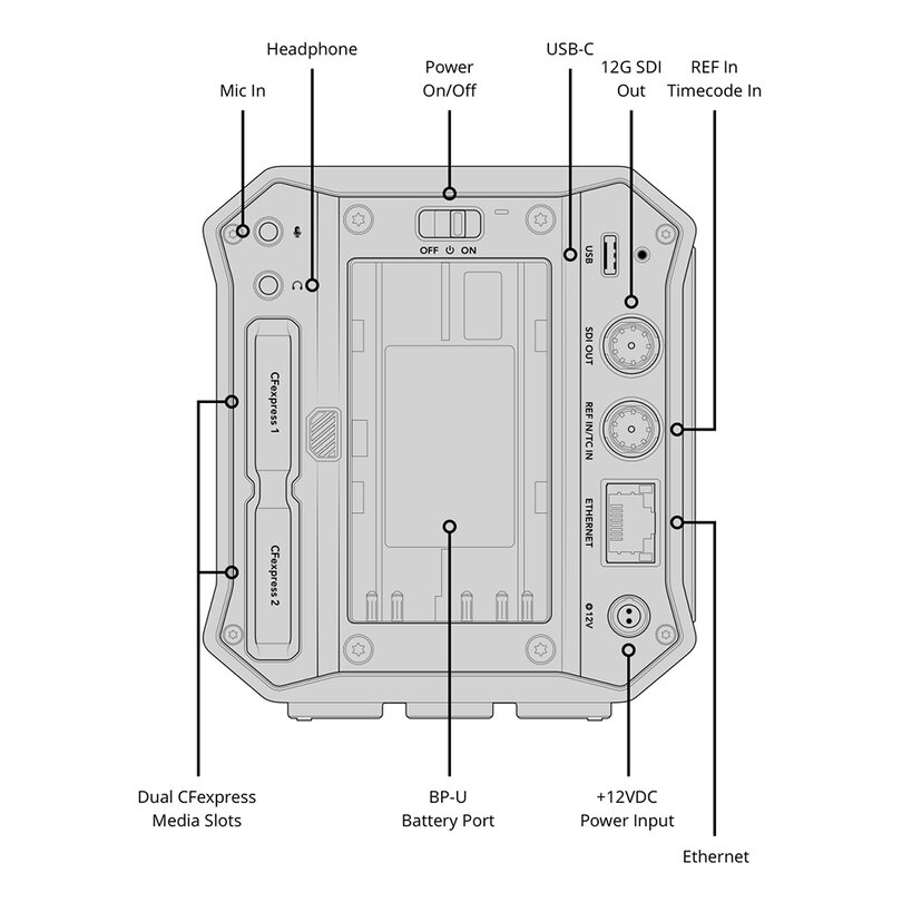 Blackmagic Design Blackmagic PYXIS 12K CINECAMCPYXM12LFL - 5