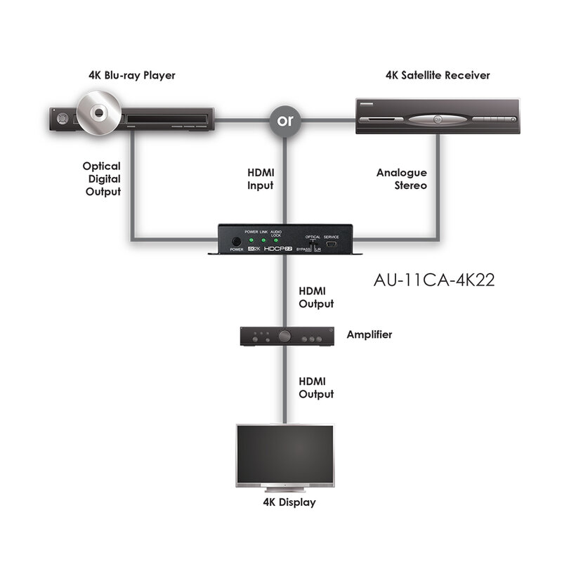 CYP AU-11CA-4K22 AU-11CA-4K22 - 3