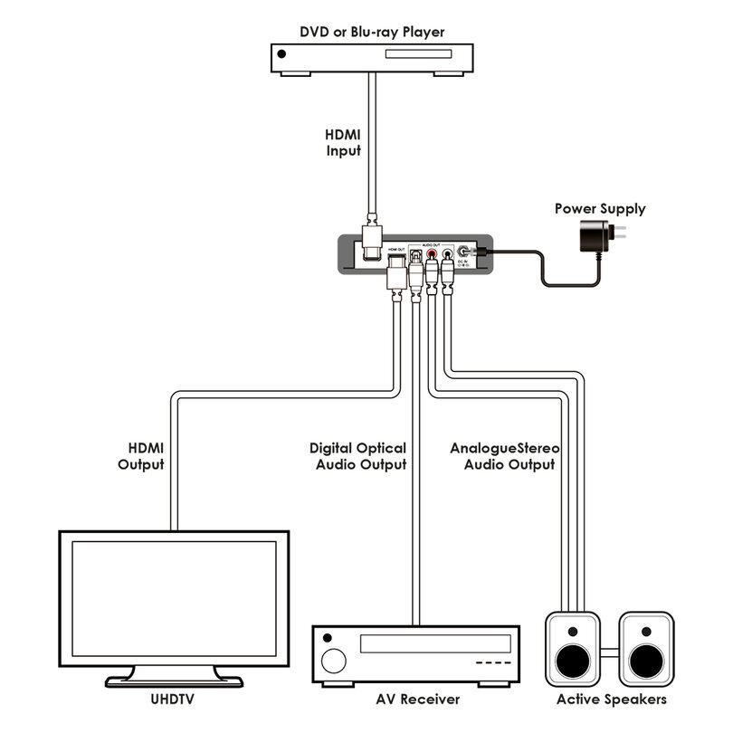CYP AU-11CD-4K22 AU-11CD-4K22 - 3