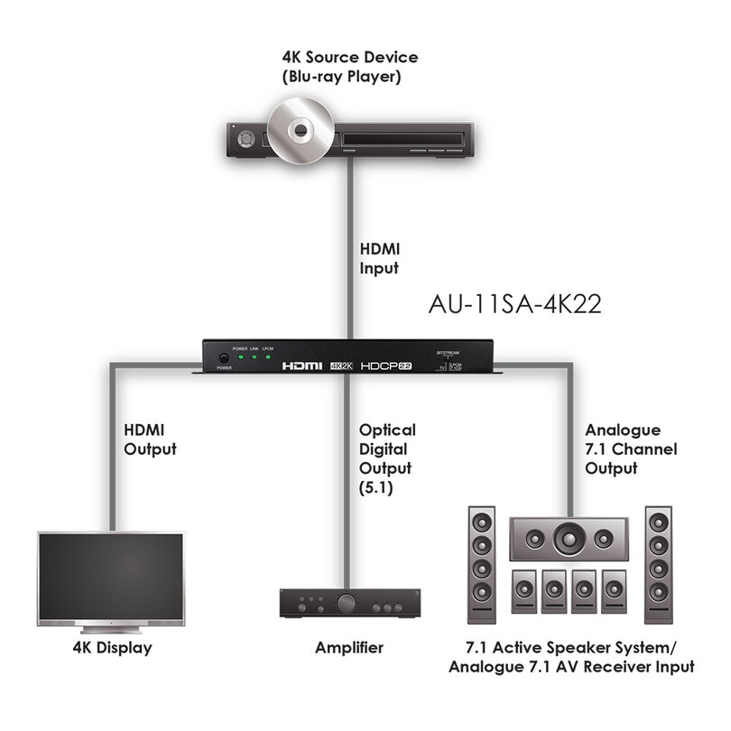 CYP AU-11SA-4K22 AU-11SA-4K22 - 3