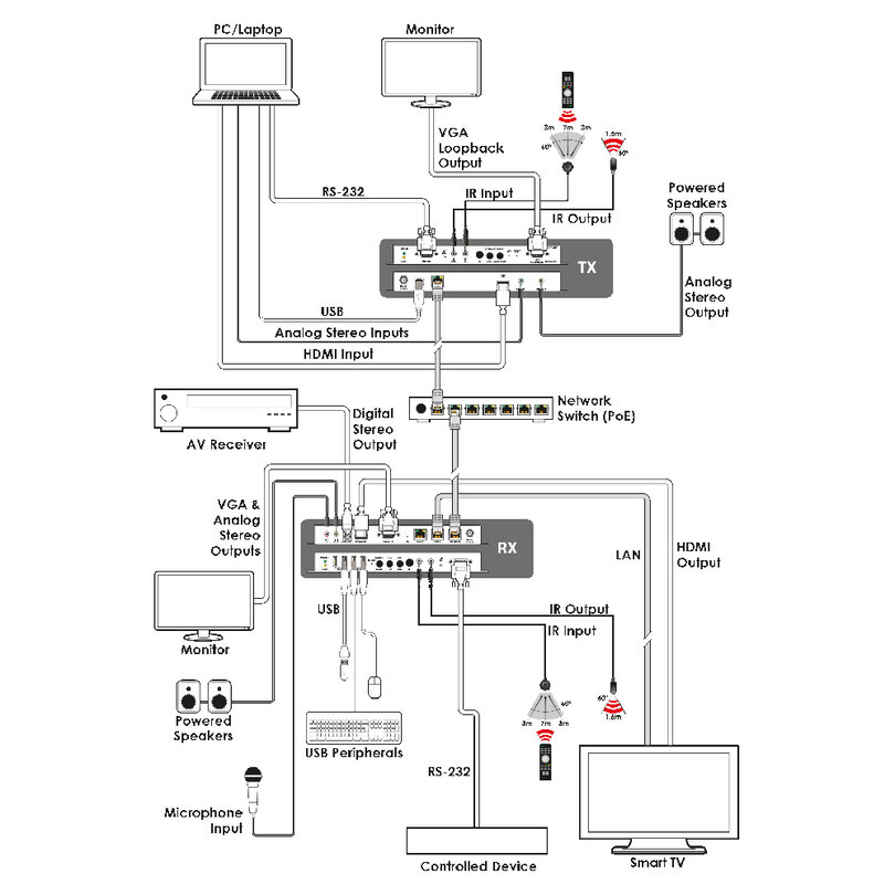 CYP IP-7000H-TX IP-7000H-TX - 4