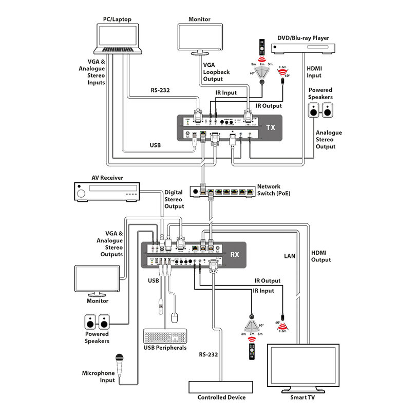 CYP IP-7000RX IP-7000RX - 4