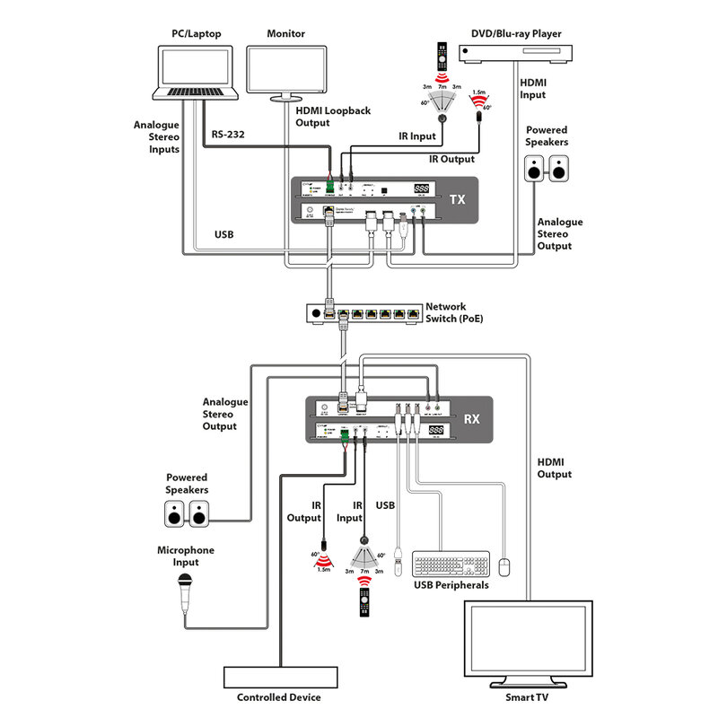 CYP IP-9000RX IP-9000RX - 3