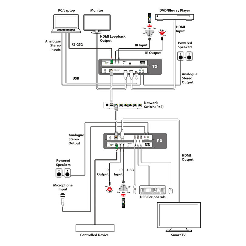 CYP IP-9000TX IP-9000TX - 3