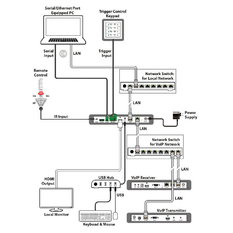 CYP IP-CS7 IP-CS7 - 3