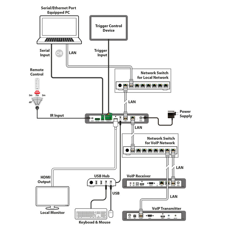 CYP IP-CS9000 IP-CS9000 - 3