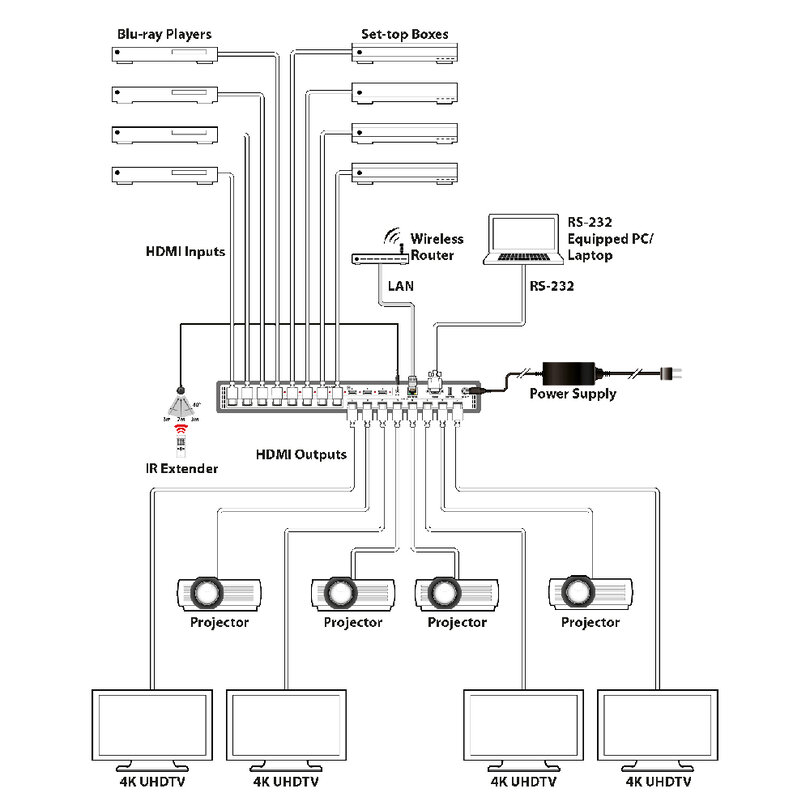 CYP OR-88U-4K22 OR-88U-4K22 - 3
