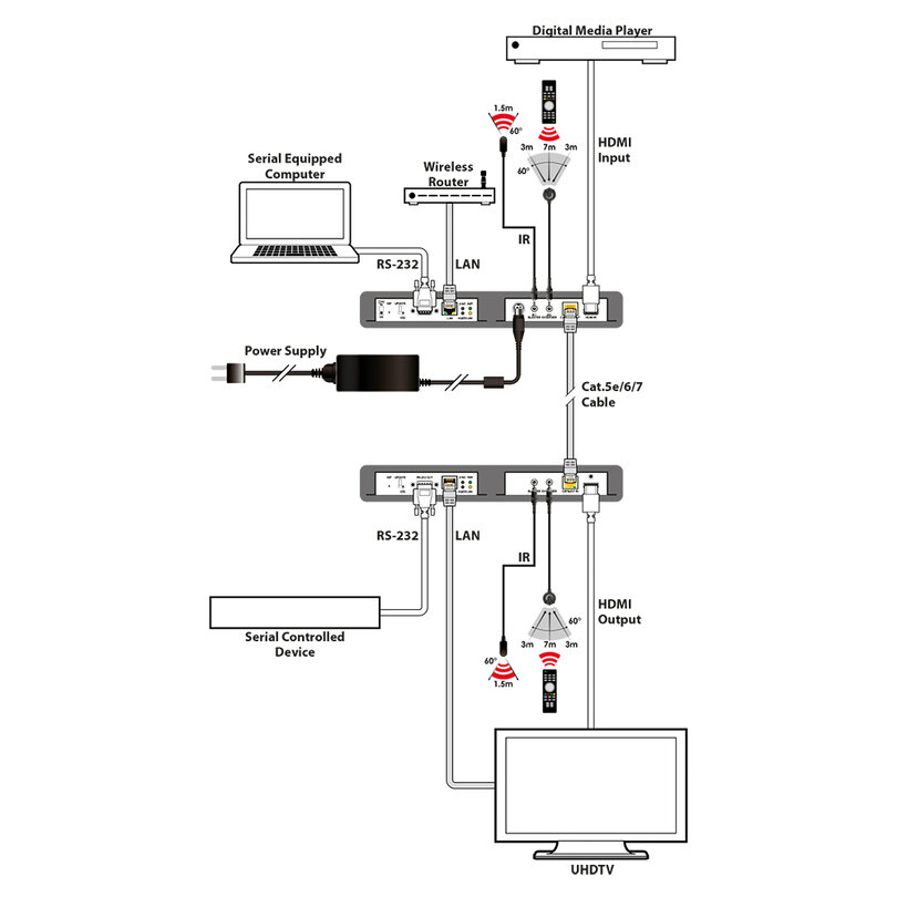 CYP PUV-1810-AVLC-KIT PUV-1810-AVLC-KIT - 3