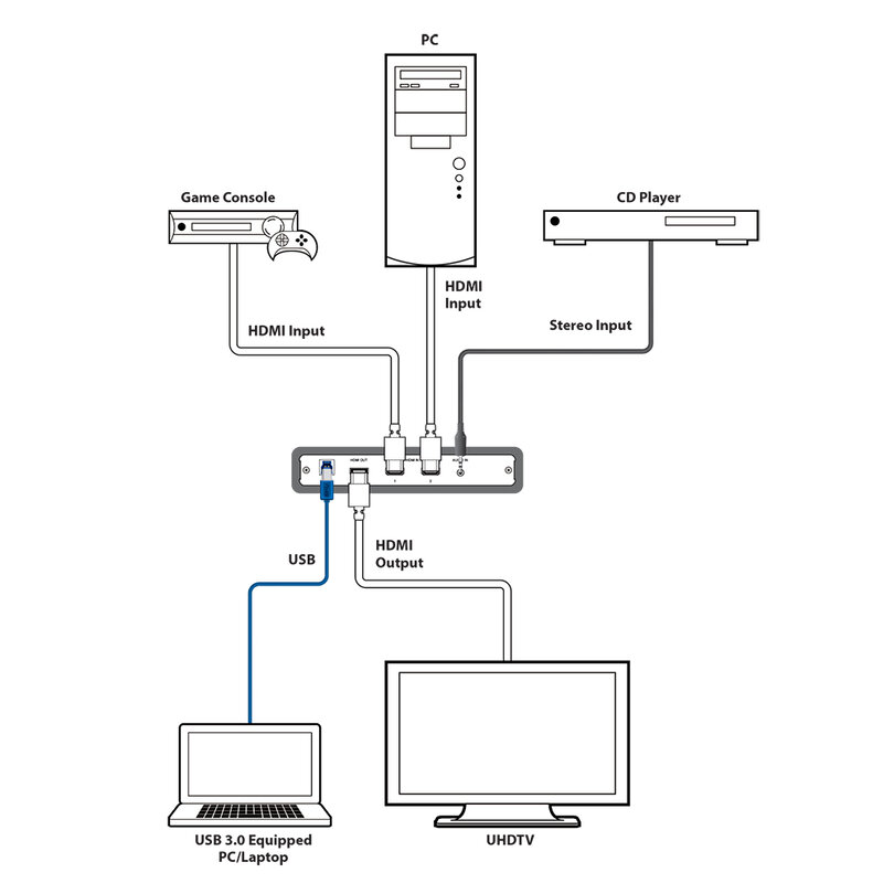 CYP SY-XTREAM-PIP SY-XTREAM-PIP - 3