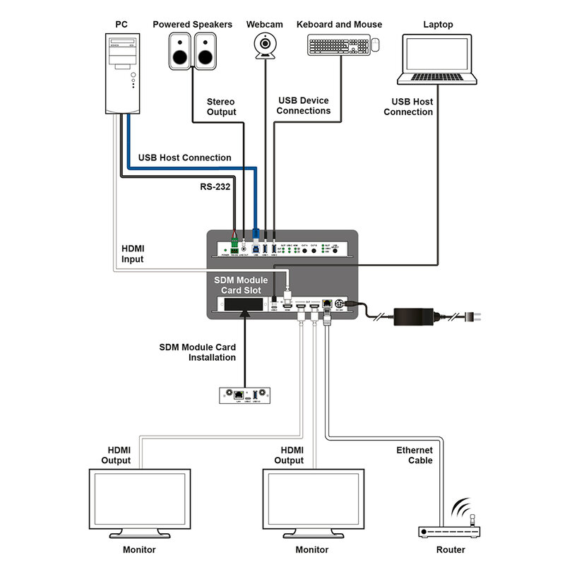 CYP OR-32SDMI OR-32SDMI - 3