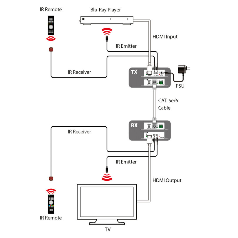 CYP PU-101PL-KIT PU-101PL-KIT - 3