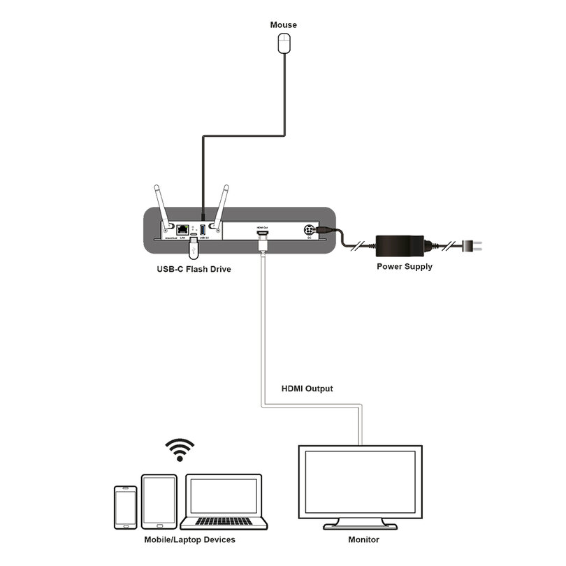 CYP SDM-WPS-HP SDM-WPS-HP - 4