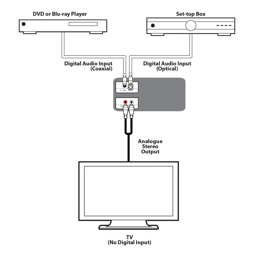 CYP AU-D3-192 AU-D3-192 - 3