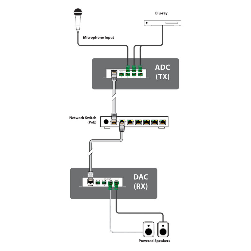 CYP AU-DTO4-RX AU-DTO4-RX - 3