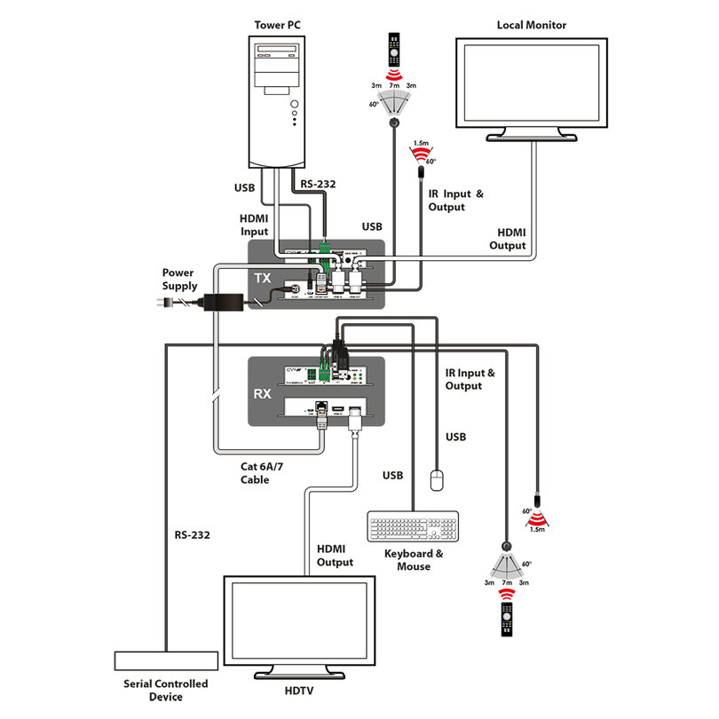 CYP PUV- 3050UA-KIT PUV- 3050UA-KIT - 3