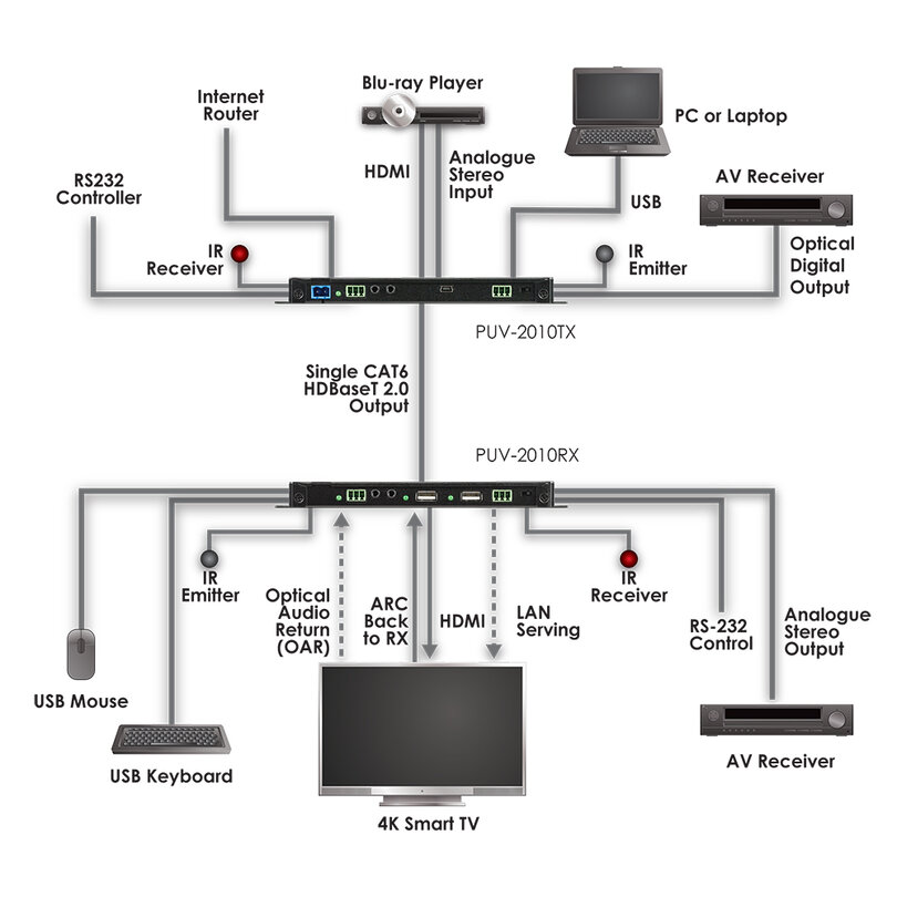 CYP PUV-2010RX PUV-2010RX - 5