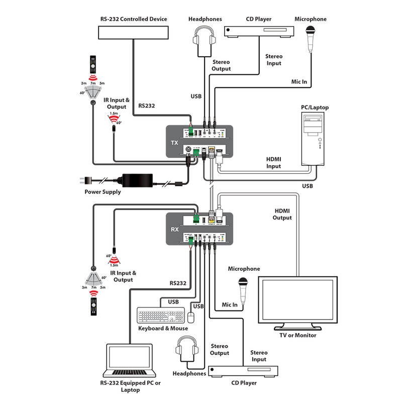 CYP PUV-2200PL-TX PUV-2200PL-TX - 3