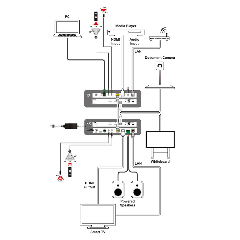 CYP PUV-2606TX PUV-2606TX - 3