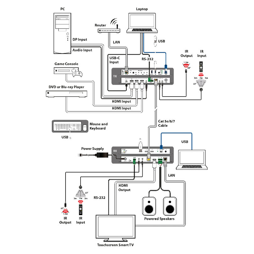 CYP PUV-2608TX PUV-2608TX - 3