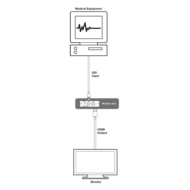 CYP SDM-SDI12G-RX SDM-SDI12G-RX - 2