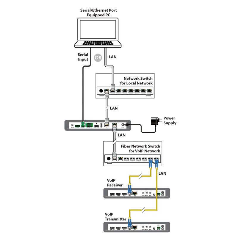 CYP SDV-CS8 SDV-CS8 - 3