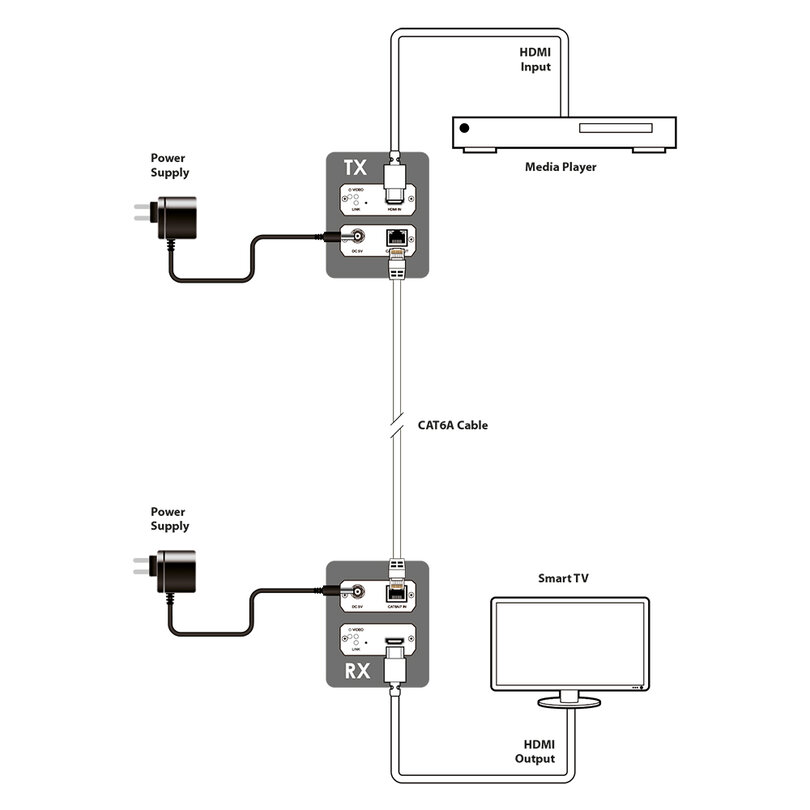 CYP SDV-C1H-RX  SDV-C1H-RX  - 4