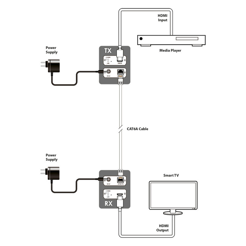 CYP SDV-C1H-TX SDV-C1H-TX - 4