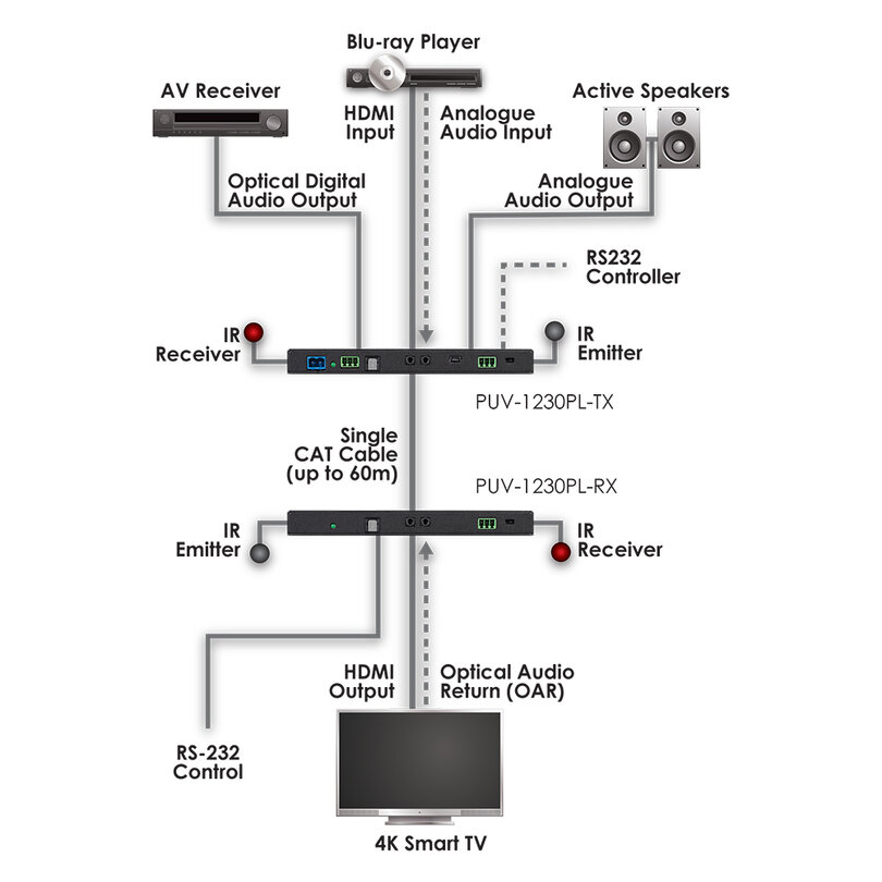 CYP PUV-1230PL-TX PUV-1230PL-TX - 3